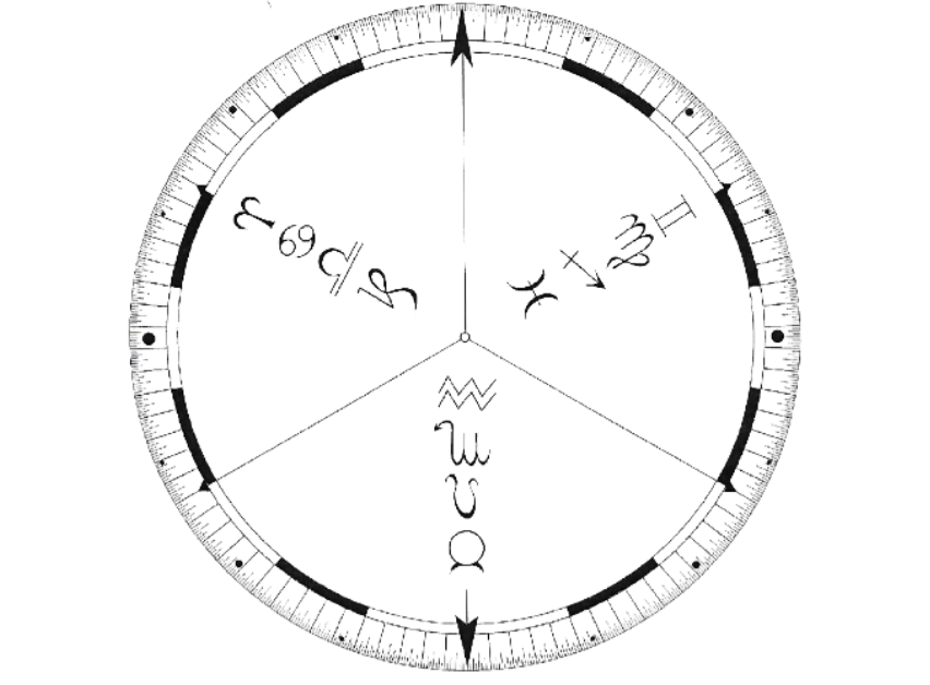 90 dial kadran