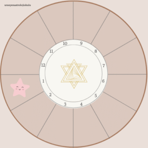 astrolojide 1. ev