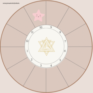 astrolojide 10. ev