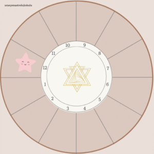 astrolojide 12. ev
