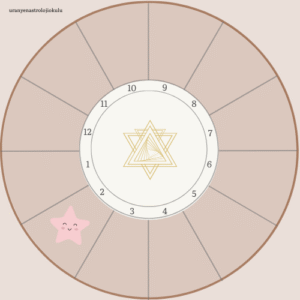 astrolojide 2. ev