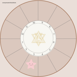 astrolojide 3. ev