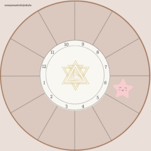 astrolojide 6. ev