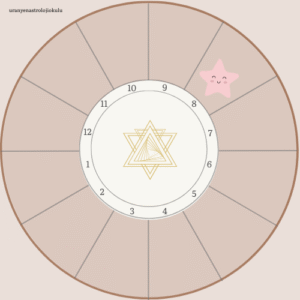 astrolojide 8. ev