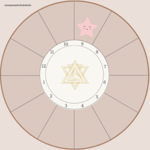 astrolojide 9. ev