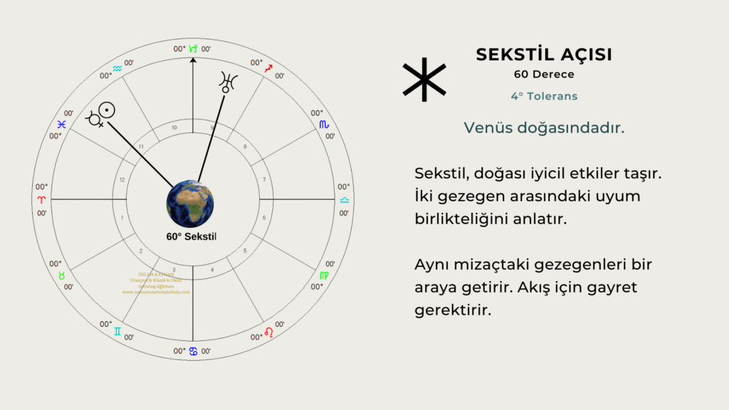 astrolojide sekstil açı