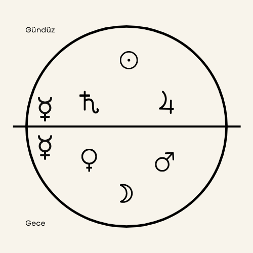 Gece-Gündüz Yöneticilikleri