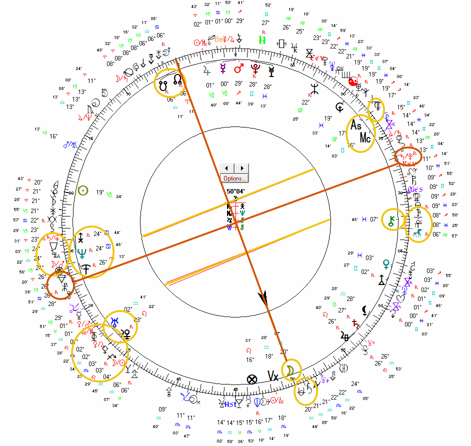 Richard Nixon birt charts-uranian astrology