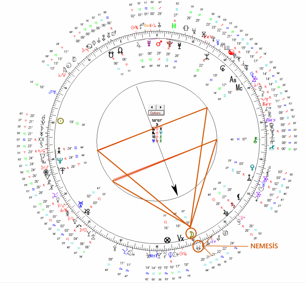 uranyen astroloji-asteroid nemesis-uranyen harita analizi-Richard Nixon haritası