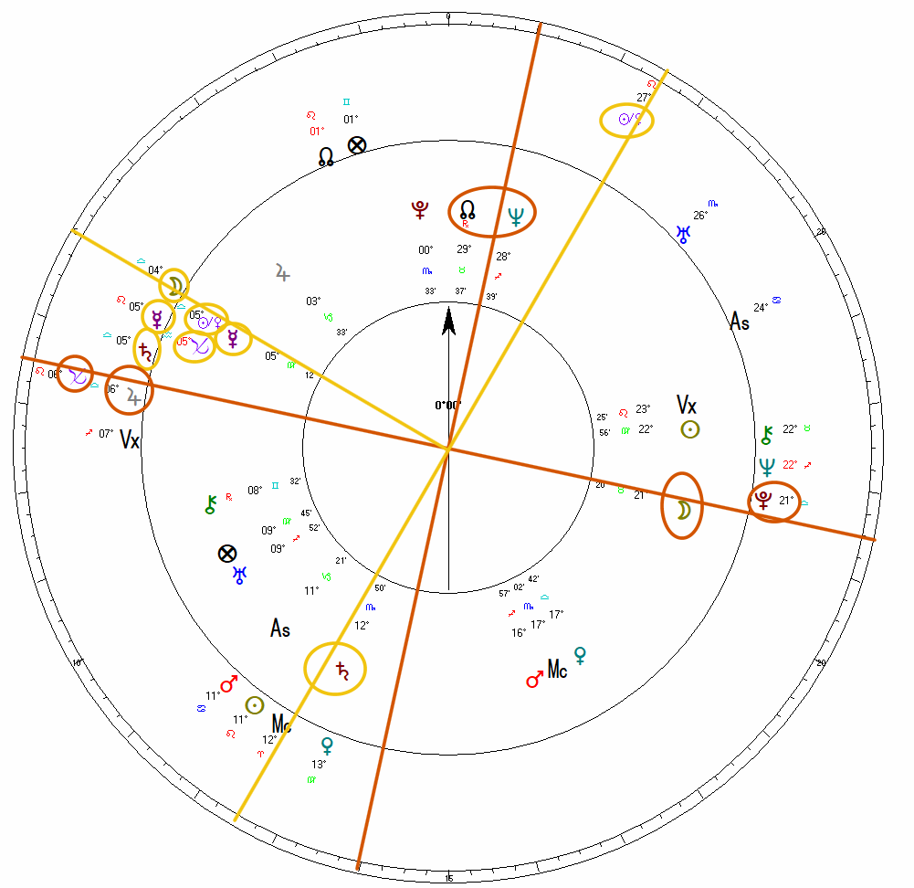 psyche-gunes-venus-ruh-esi-baglantılarin-ask-haritasindaki-sifresi